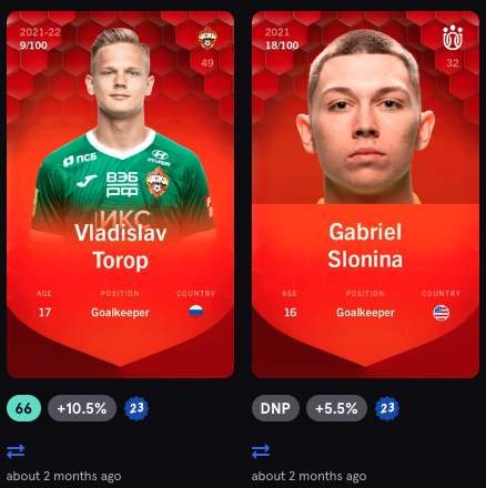 Goalkeepers Rare RoadToD1